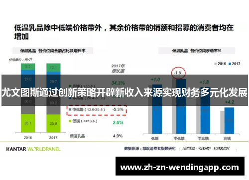 尤文图斯通过创新策略开辟新收入来源实现财务多元化发展