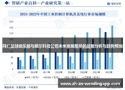 拜仁足球俱乐部与戴尔科技公司未来发展前景的战略分析与趋势预测