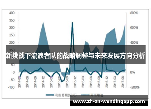 新挑战下流浪者队的战略调整与未来发展方向分析