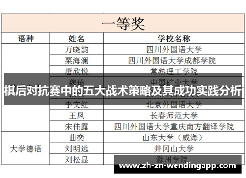 棋后对抗赛中的五大战术策略及其成功实践分析