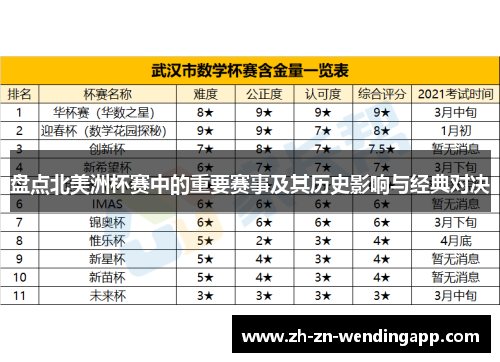 盘点北美洲杯赛中的重要赛事及其历史影响与经典对决