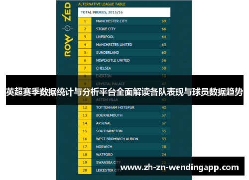 英超赛季数据统计与分析平台全面解读各队表现与球员数据趋势