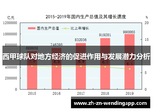 西甲球队对地方经济的促进作用与发展潜力分析 西甲球队对地方经济的促进作用与发展潜力分析
