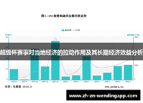 超级杯赛事对当地经济的拉动作用及其长期经济效益分析 超级杯赛事对当地经济的拉动作用及其长期经济效益分析